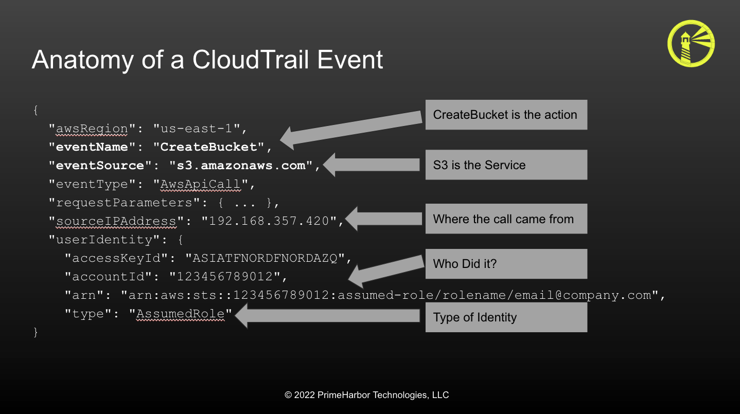 Slide of a CloudTrail Event