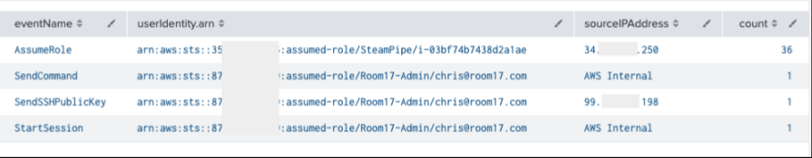 Splunk Query Results