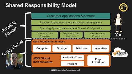 Slide from the presentation