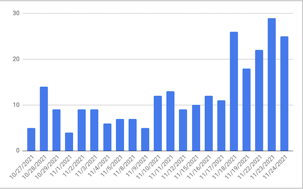 Announcements By Date